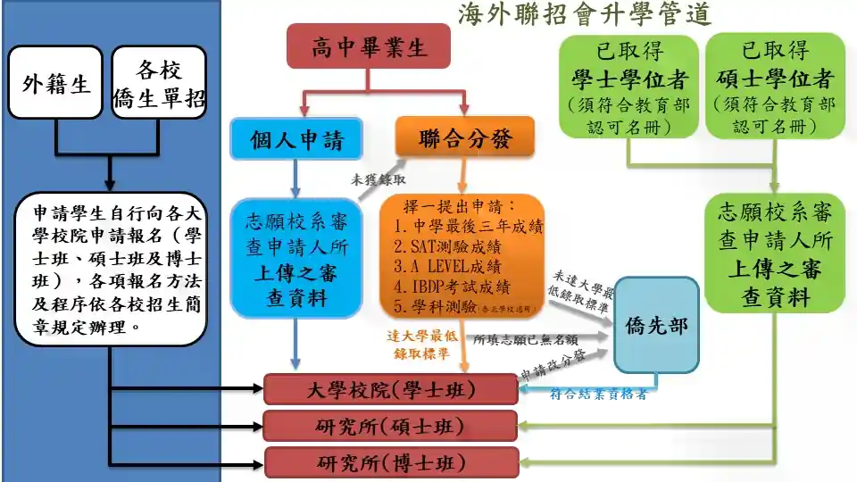 泰國專區 4 海聯路徑圖 泰國 2