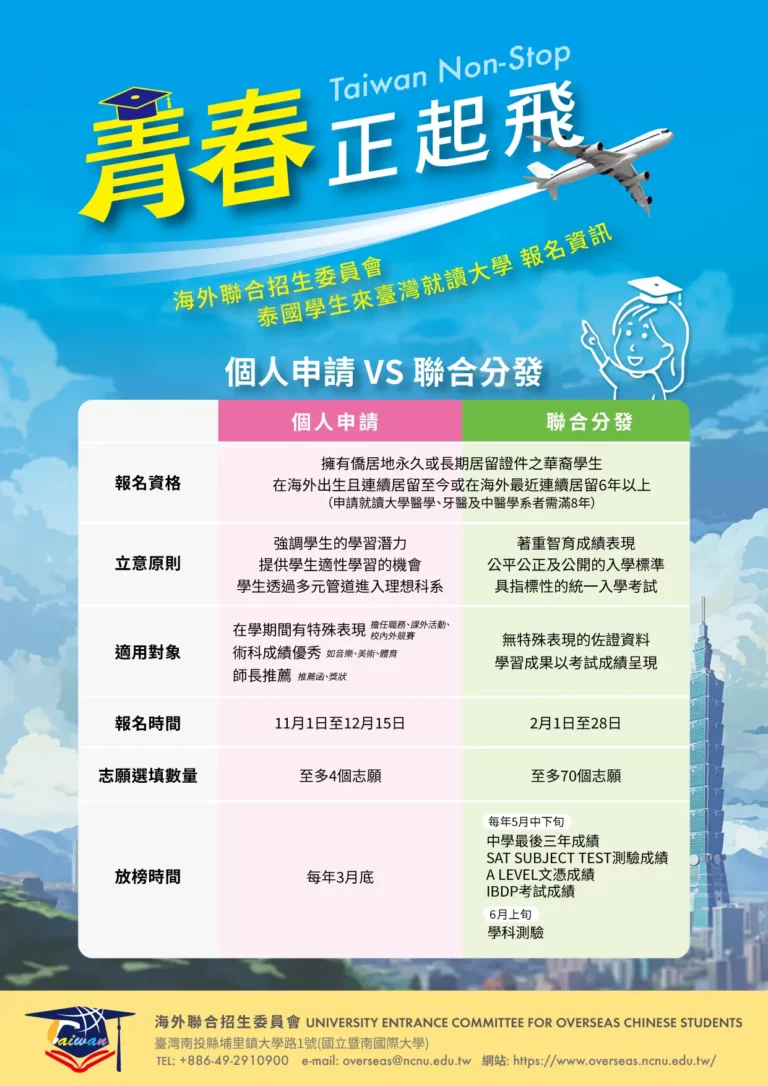 泰國專區 5 泰國招生DM v2 2 頁面 1 0