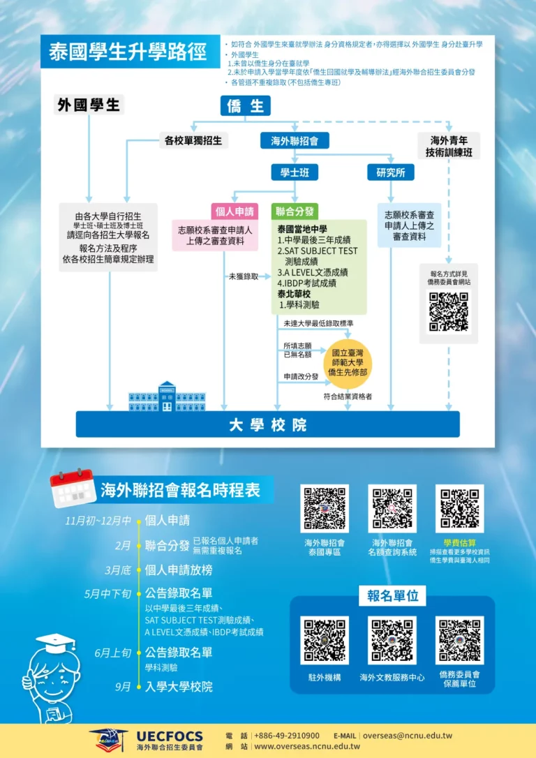泰國專區 6 泰國招生DM v2 2 頁面 2 0