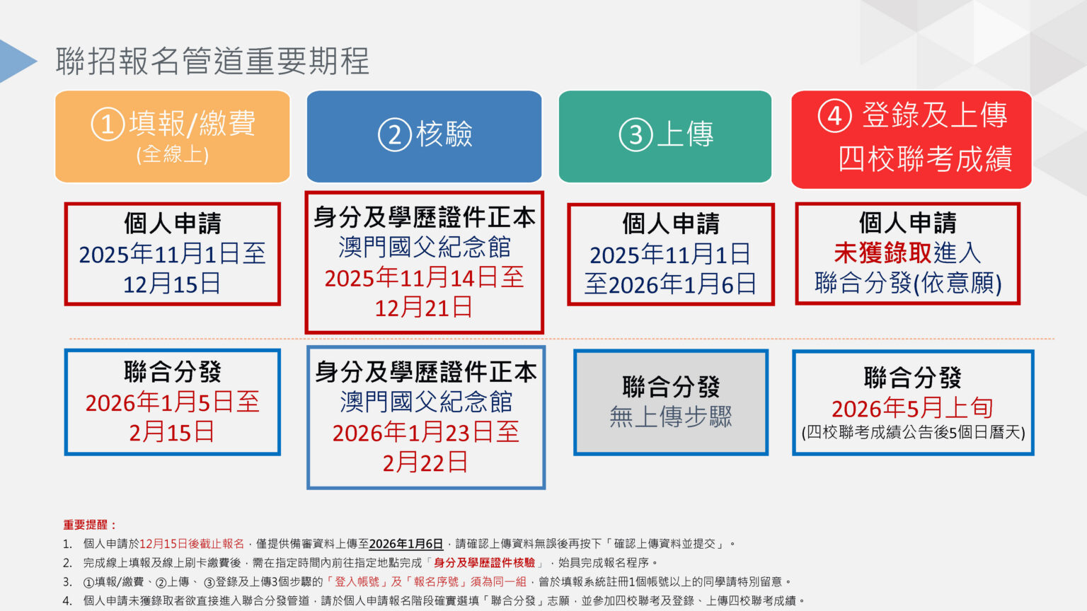 澳門學生赴臺升學 重要日程