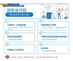 HK FB錄取後流程